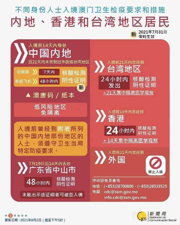 疫情北京澳门最新消息，两地防控措施对比与出行指南