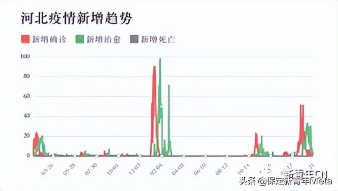 石家庄疫情爆发，防控措施、社会影响与未来展望
