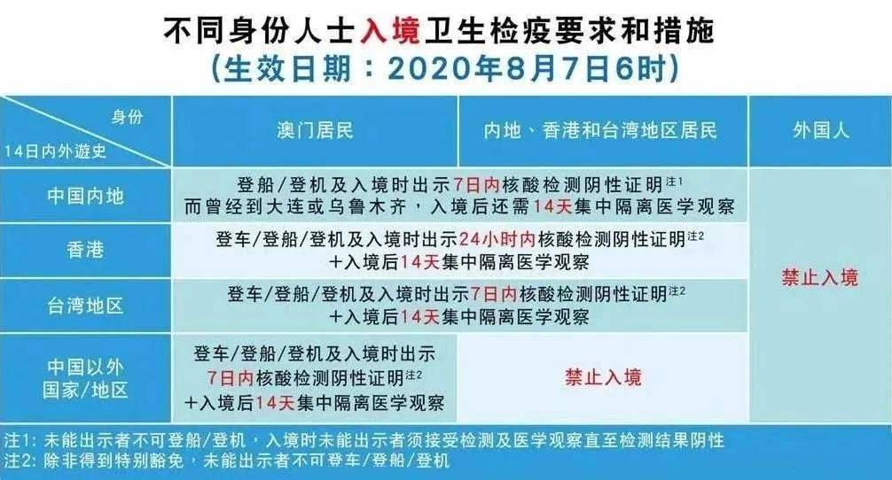 2023年最新，澳门入境广东疫情防控规定全解析（附核酸检测要求）