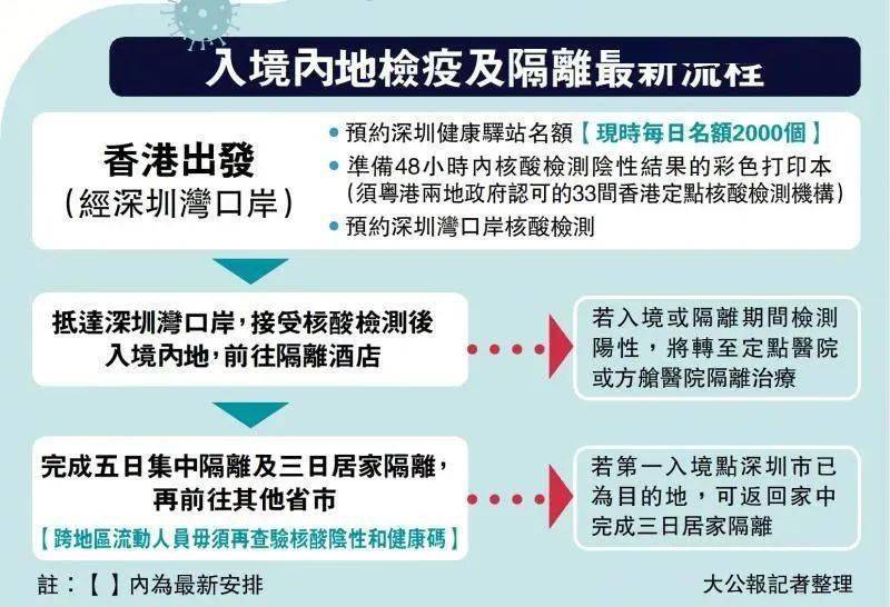 2023澳门入境最新政策，疫情后通关指南与注意事项
