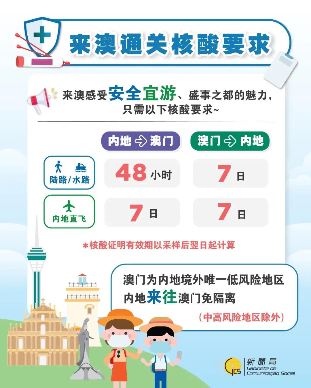 澳门关口最新消息，疫情下出入境政策全面解析与实用指南