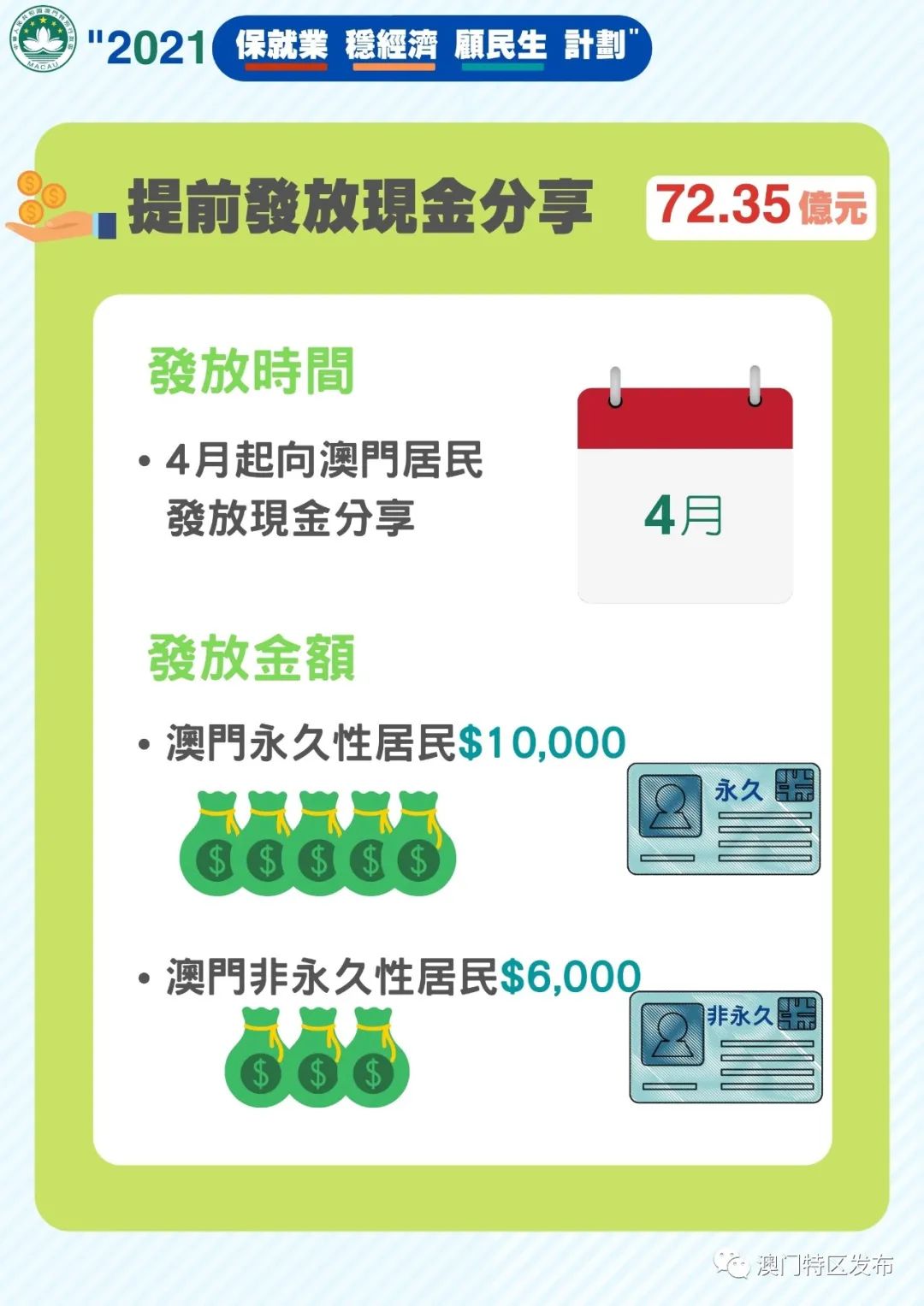 澳门疫情发钱政策详解，全民现金补贴如何领取？