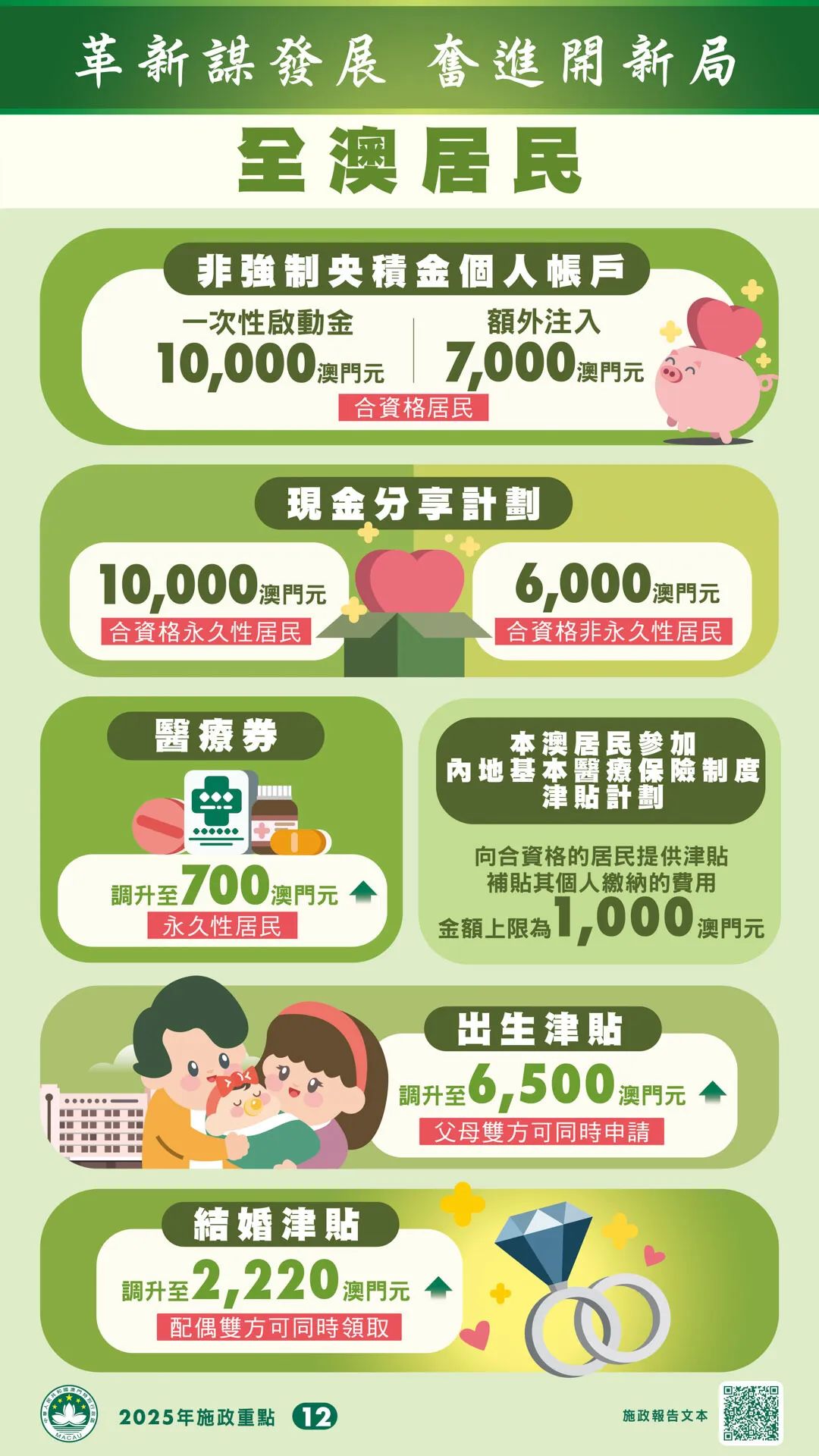 澳门疫情发钱政策详解，全民现金补贴如何领取？