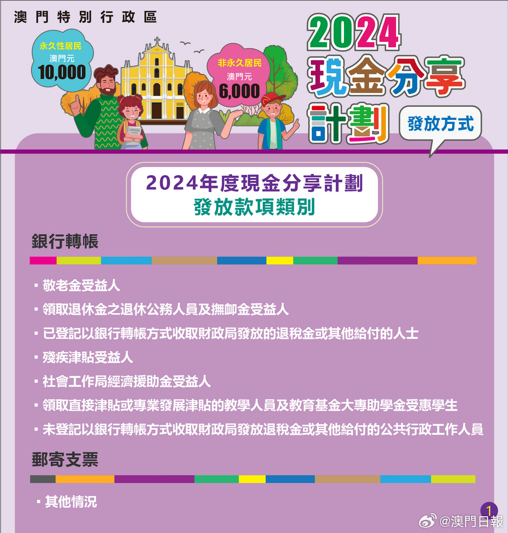 澳门疫情发钱政策详解，全民现金补贴如何领取？
