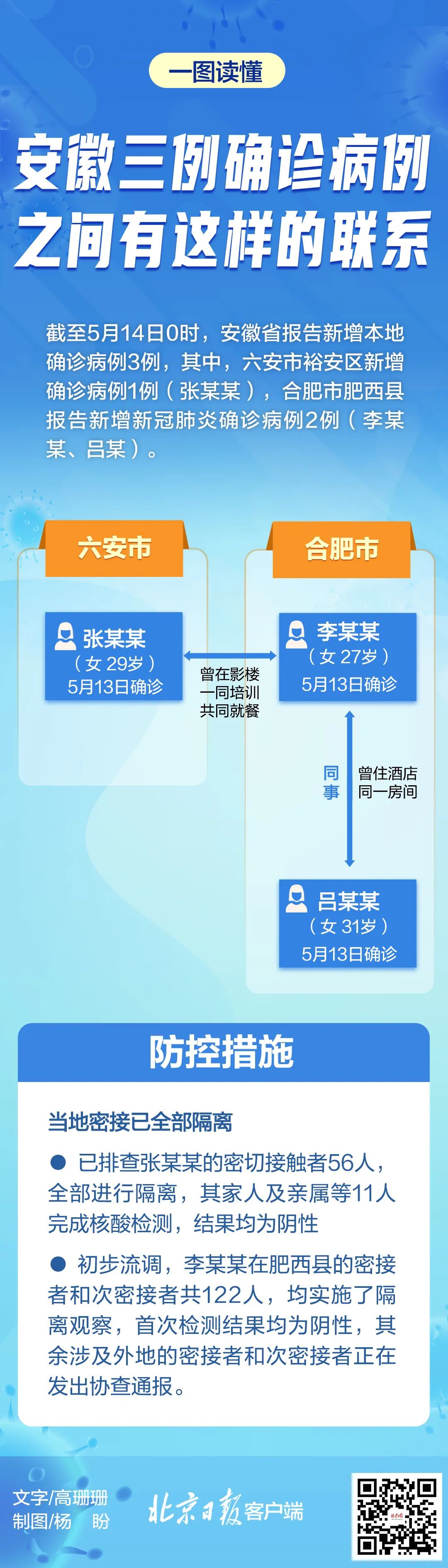 安徽合肥疫情风险等级解析，当前属于什么风险区？