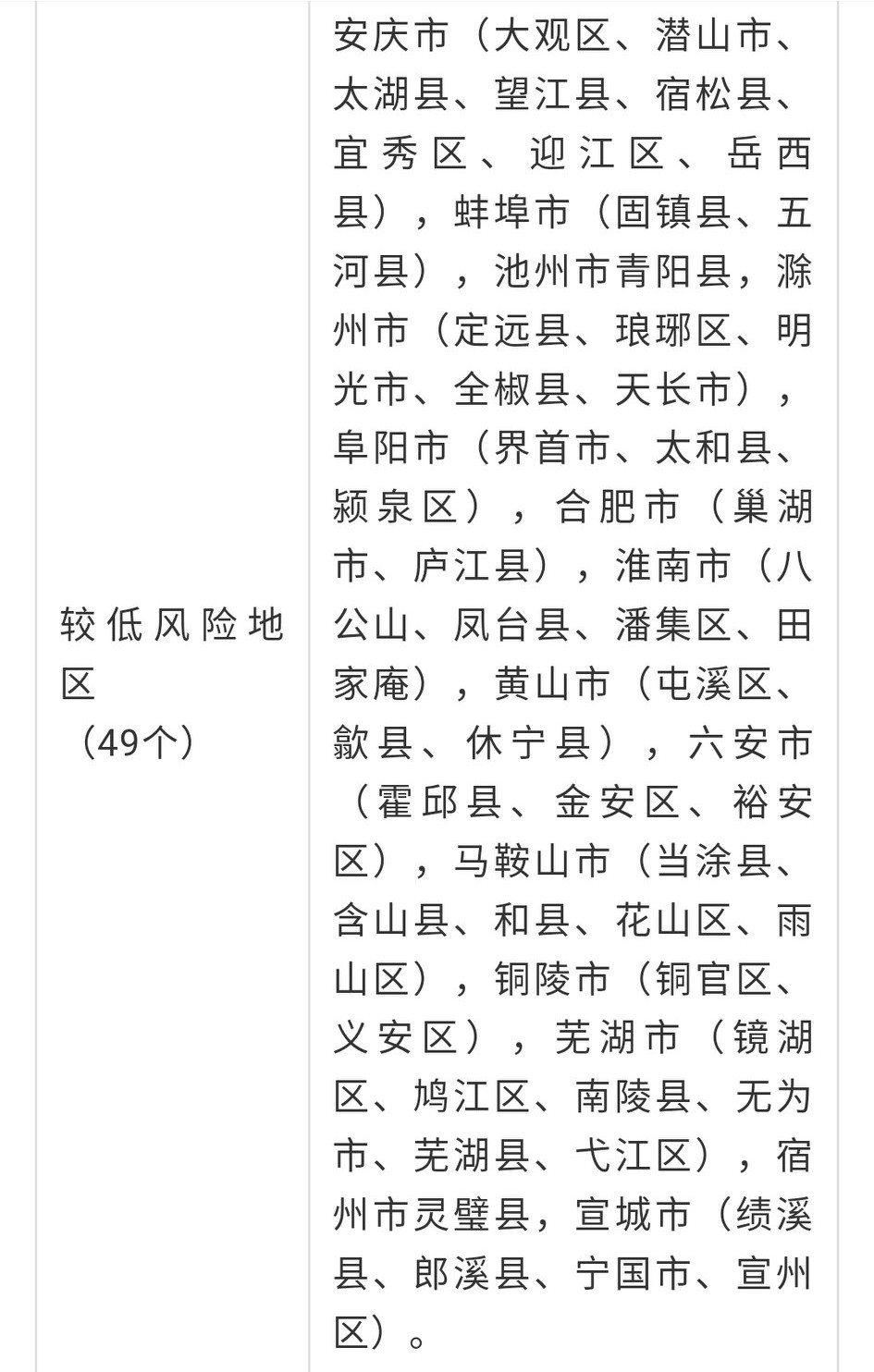 安徽合肥疫情风险等级解析，当前属于什么风险区？