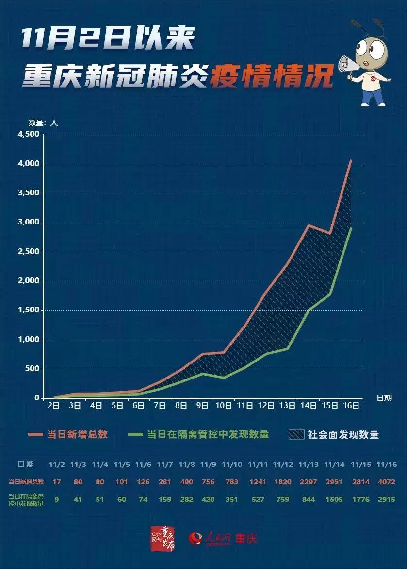 重庆卫视直播郑州疫情，两地媒体联动下的信息共享与抗疫纪实