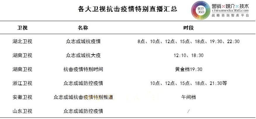 重庆卫视直播疫情特别报道，兰州新闻中的防控实况与市民生活