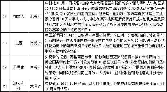 西藏自治区发布最新疫情通告，防控措施升级与民众应对指南