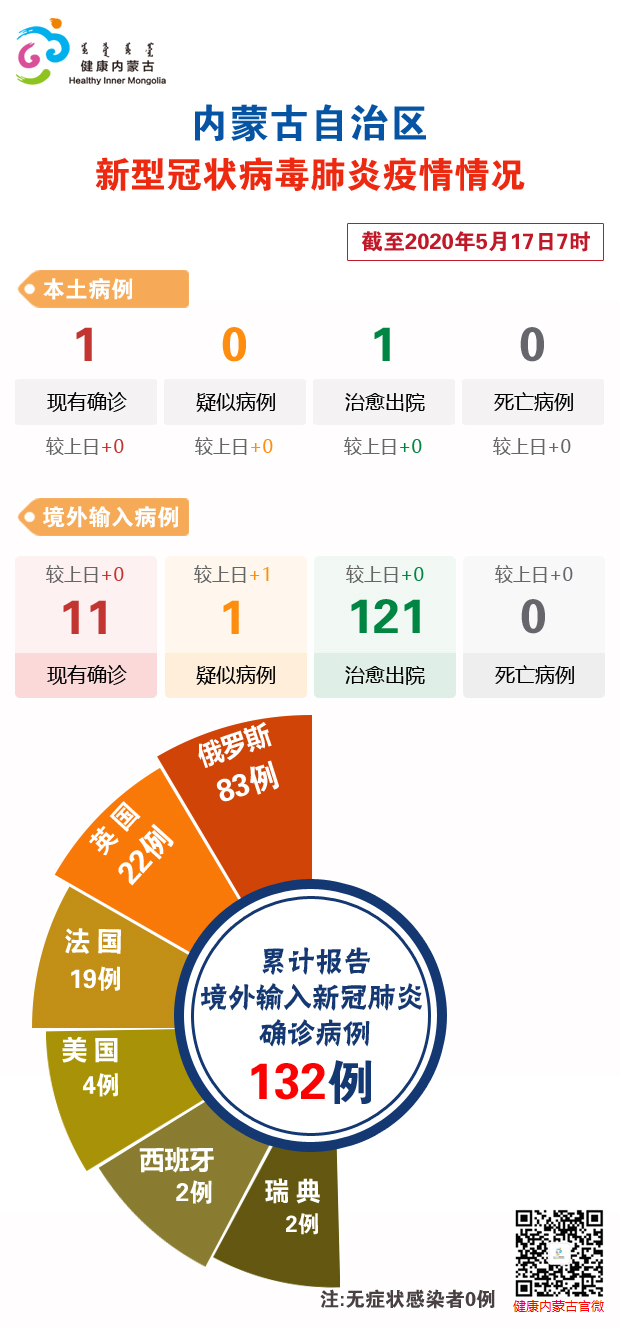 内蒙古自治区发布最新疫情防控政策，科学精准应对疫情新挑战