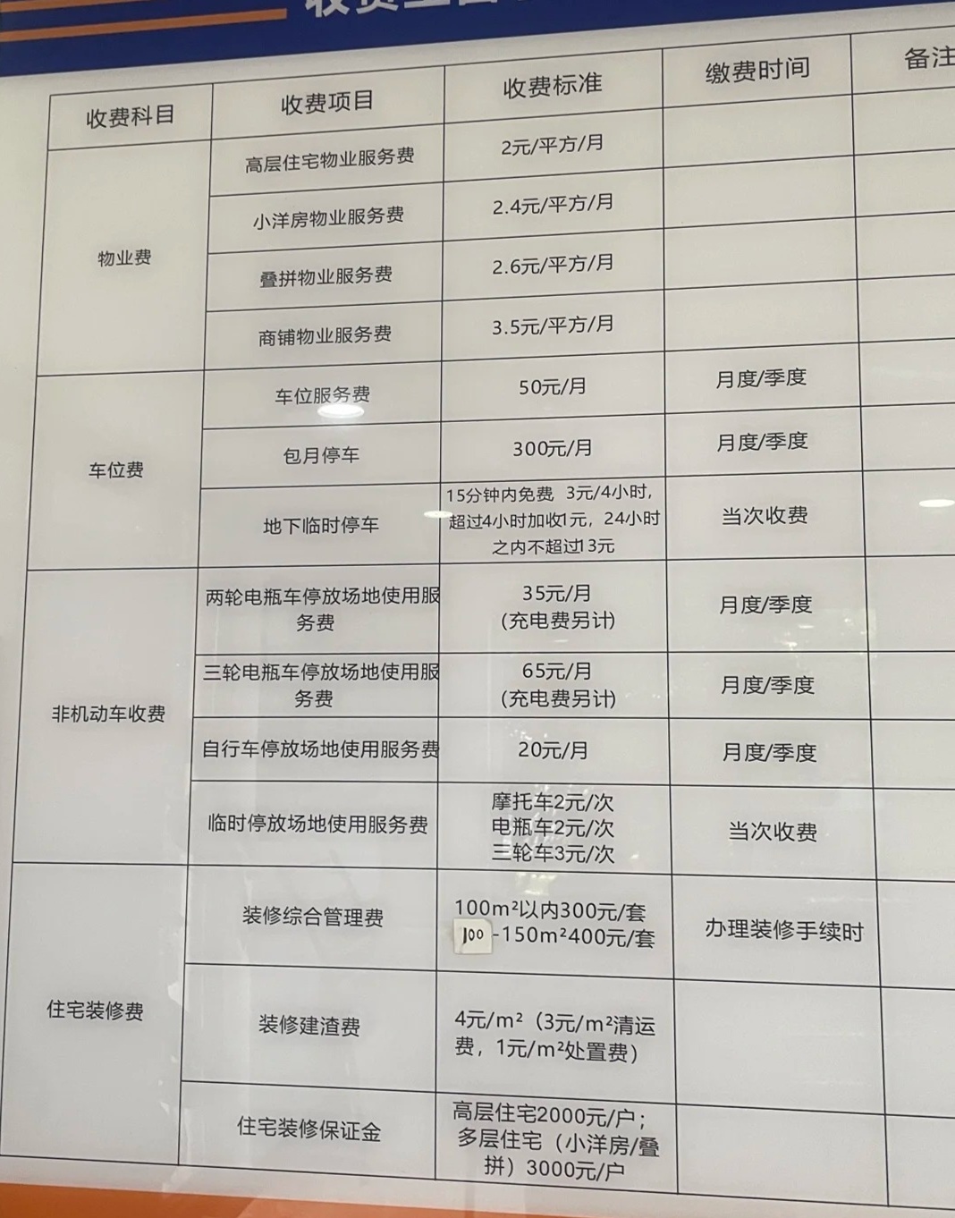 疫情下南京物业费缴纳指南，长春居民可以代缴吗？