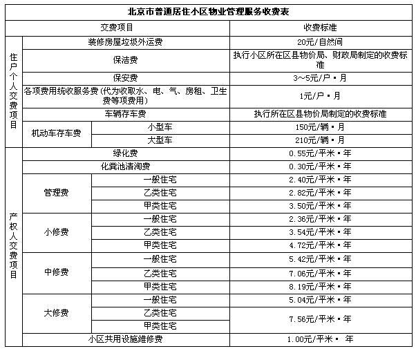 疫情下南京物业费缴纳新规，太原业主可以异地交费吗？