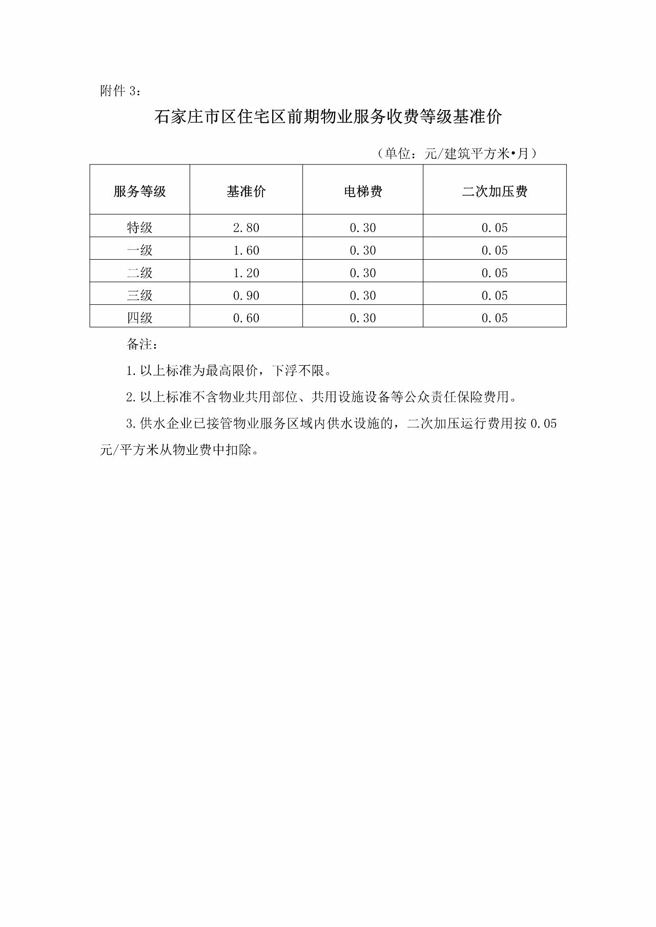 疫情下的物业费缴纳指南，南京与石家庄政策对比