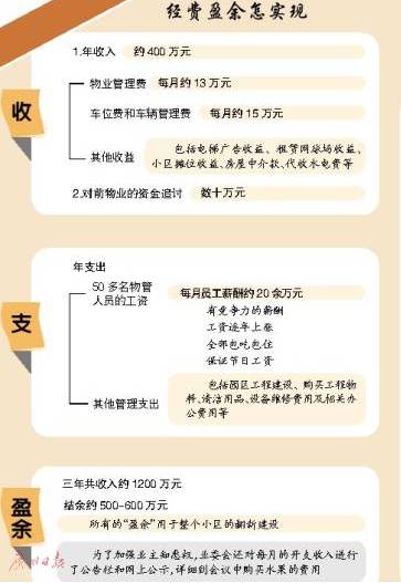 疫情下南京物业费缴纳新规，杭州居民可以代缴吗？