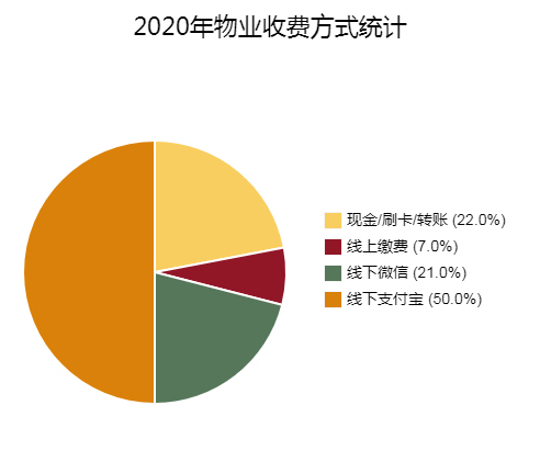 疫情下南京物业费缴纳指南，澳门居民可以远程交费吗？