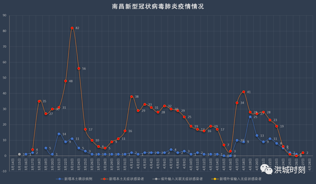 南京疫情停课引发连锁反应，南昌会跟进吗？深度解析两地防疫政策差异