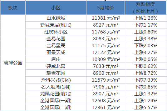 南京码与重庆市防疫政策，疫情下的城市防控新思路