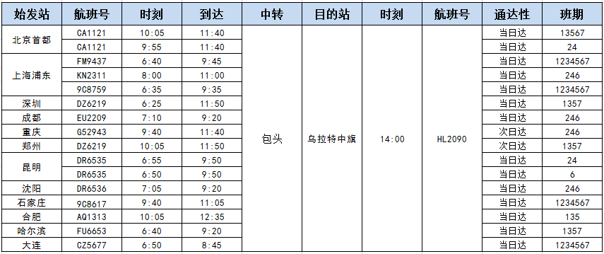 南京码在长春能用吗？最新疫情下长春隔离政策解析