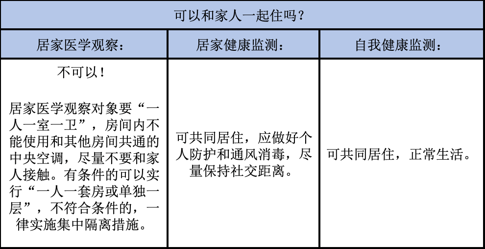 南京码变红，银川需要隔离吗？最新疫情出行政策解析