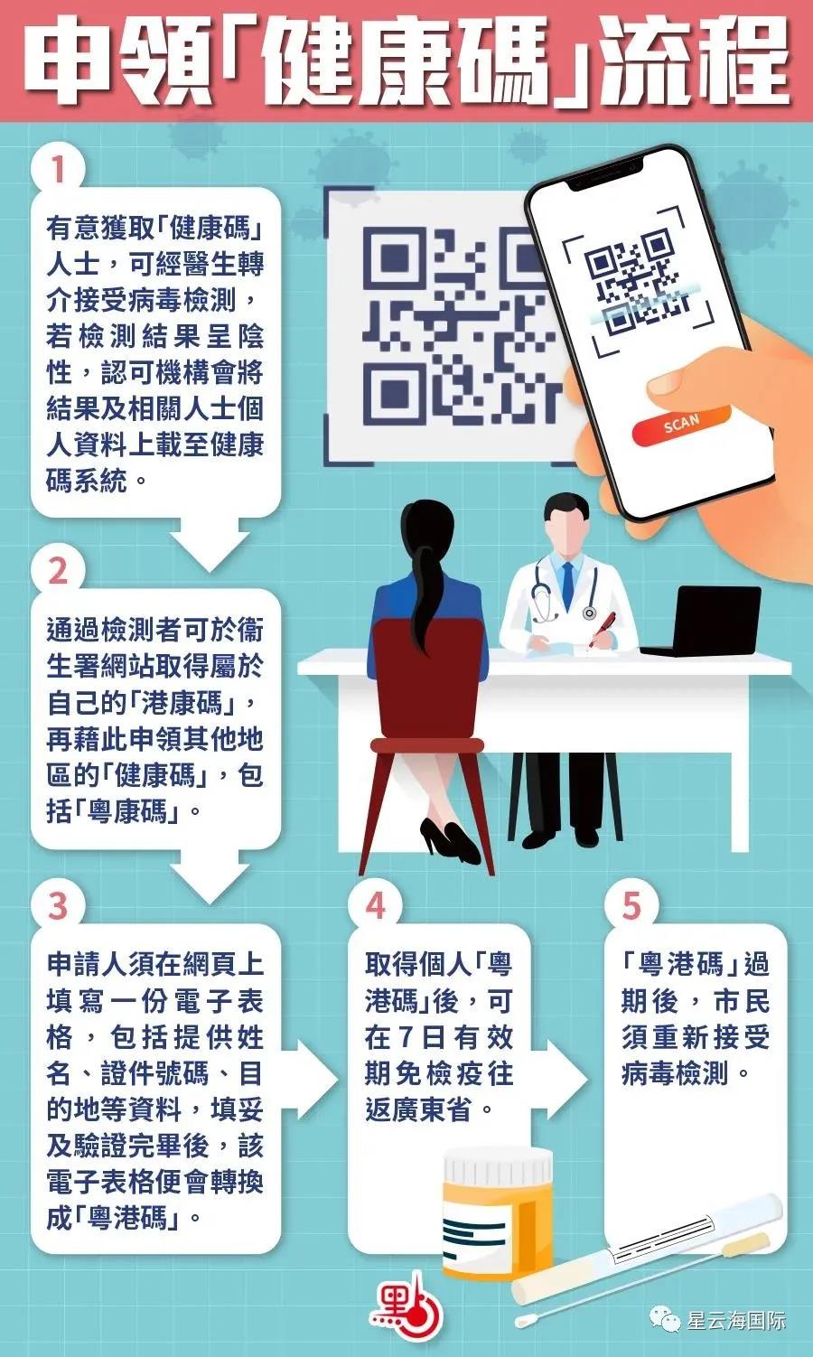 南京码在香港能用吗？疫情下健康码的跨境使用解析