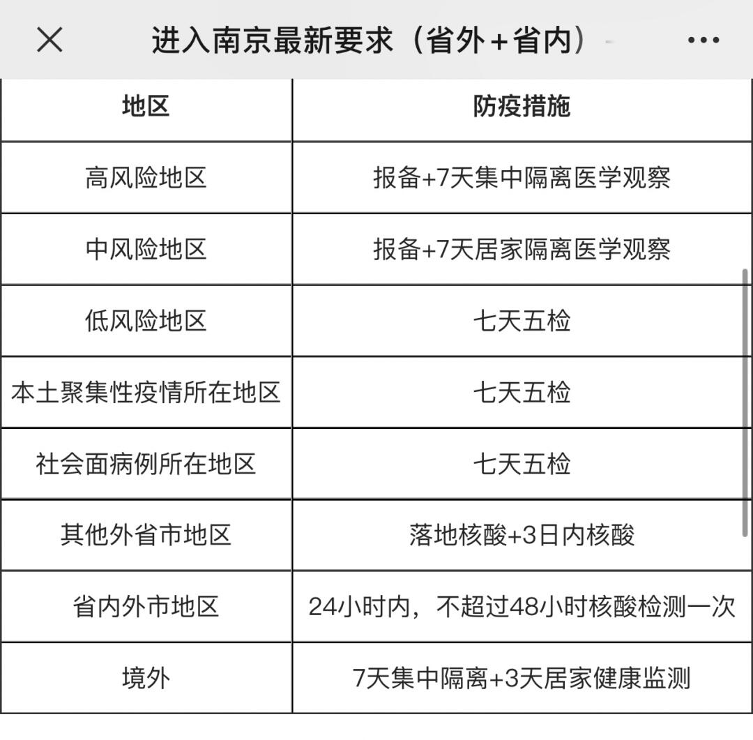 疫情下如何查询南京码及西藏自治区防疫政策？最新指南来了！
