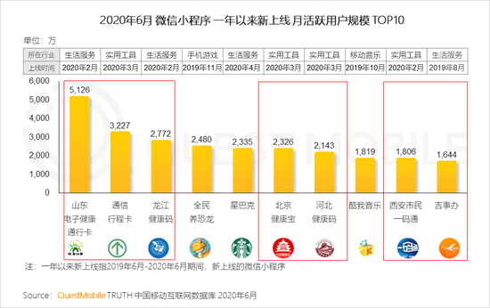 南京健康码在西藏自治区能用吗？跨省防疫码互通性解析