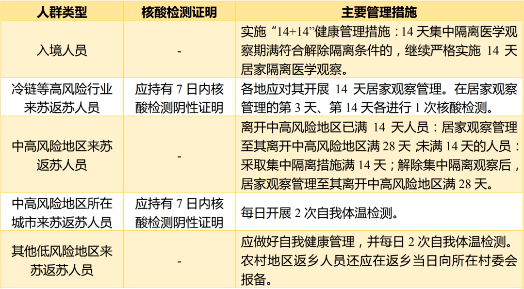 南京码与台湾省入境隔离政策，疫情期间的出行指南