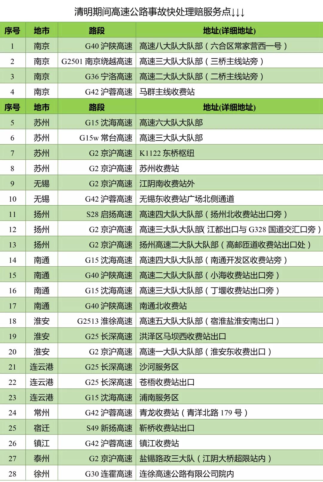 南京码与沈阳隔离政策，疫情期间跨省出行必读指南