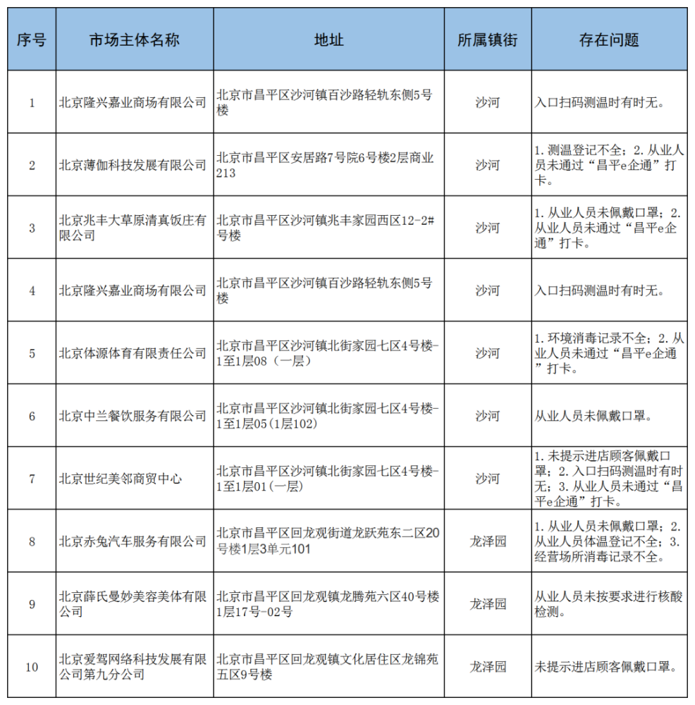 南京码与上海市防疫政策，疫情下的智慧防控新实践
