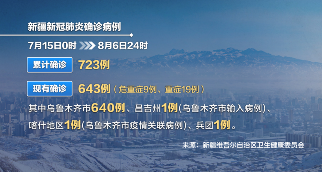 乌鲁木齐疫情爆发与结束时间全纪录，关键节点与防控措施分析