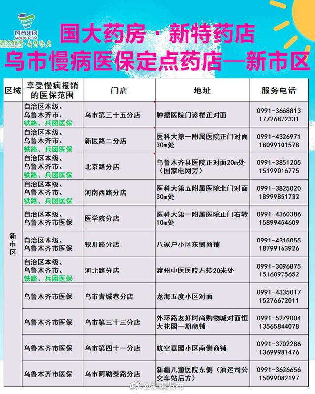乌鲁木齐市疫情今日动态，最新防控措施与市民生活指南