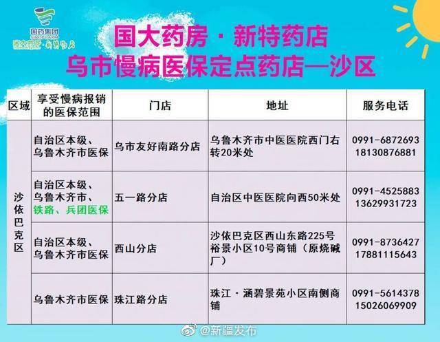乌鲁木齐市疫情今日动态，最新防控措施与市民生活指南