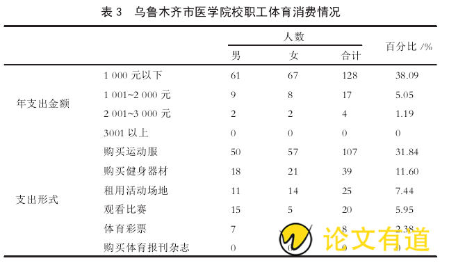 乌鲁木齐三甲医院数量及医疗资源分布现状分析