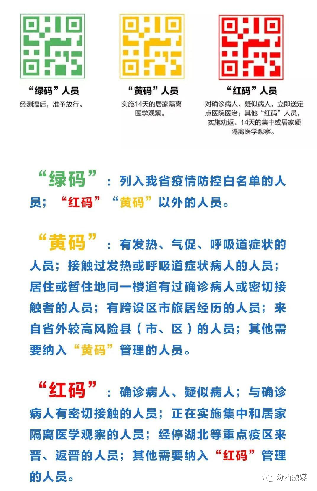 乌鲁木齐绿码变红码的原因及应对措施解析