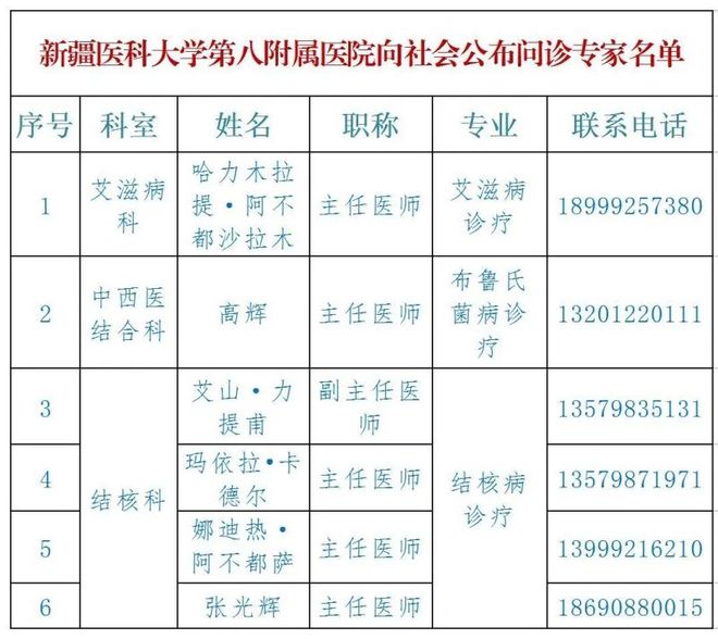 乌鲁木齐老年病医院电话查询指南，一键获取专业医疗服务