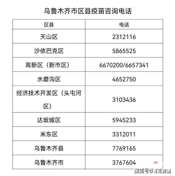 乌鲁木齐接种的新冠疫苗是什么？详细解析疫苗种类与接种政策