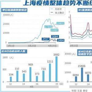 独家网传上海疫情大爆发？官方数据与真实情况深度解析