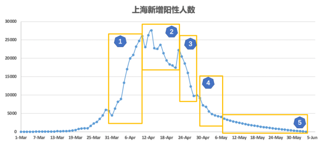 独家网传上海疫情大爆发？官方数据与真实情况深度解析
