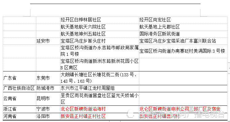 天津与云南疫情对比分析，防控策略与成效