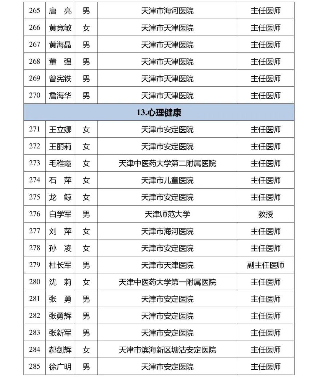 天津有多少两院院士？2024最新数据及详细名单