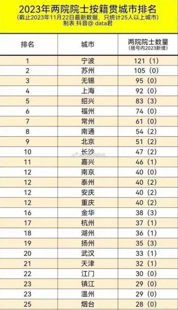 天津有多少两院院士？2024最新数据及详细名单