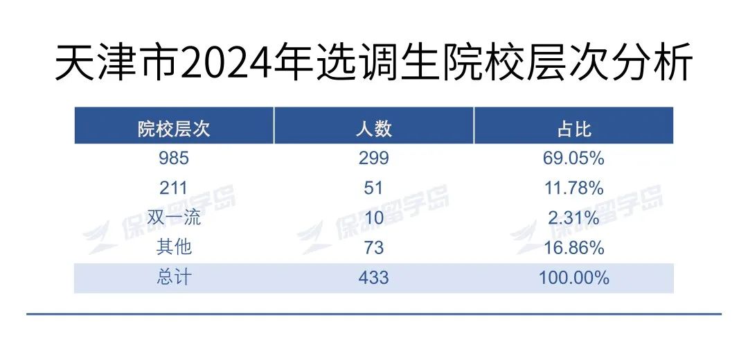 天津有多少两院院士？2024最新数据及详细名单