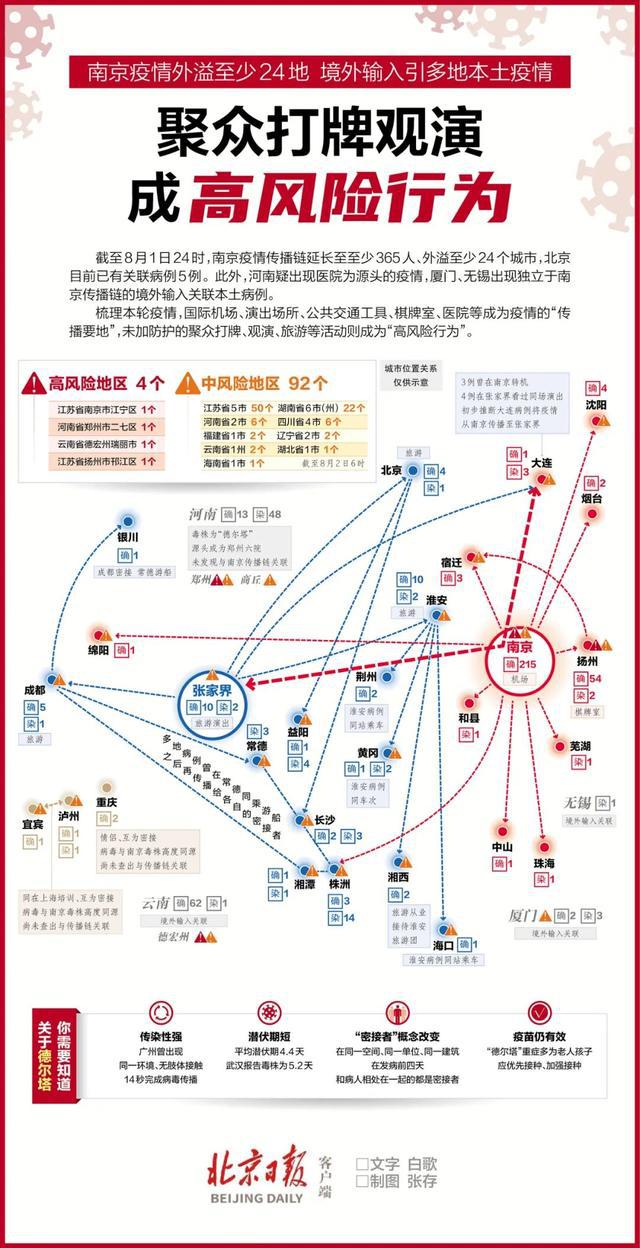 天津市疫情最新公告与长春市防控措施对比分析