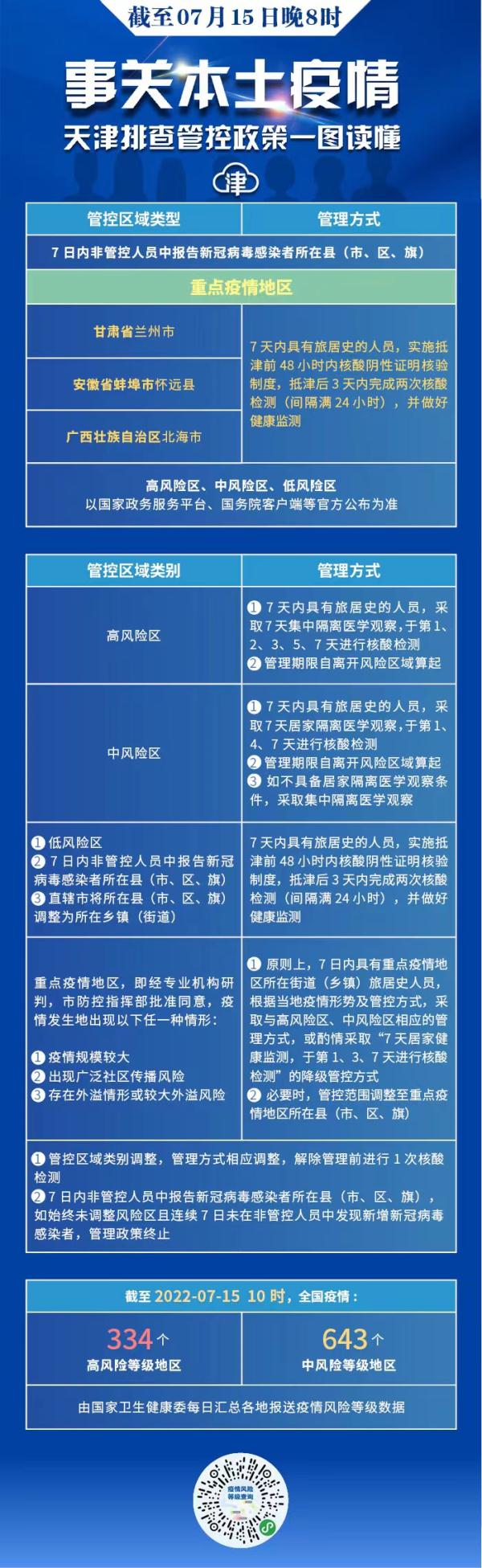天津疫情结果查询，最新政策、检测点及结果获取指南