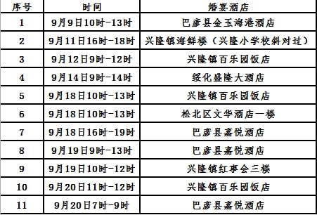 天津疫情管控措施，科学精准防控下的城市韧性