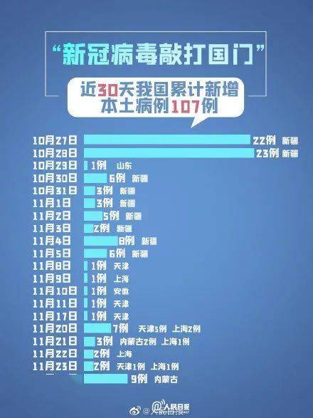天津疫情管控措施，科学精准防控下的城市韧性