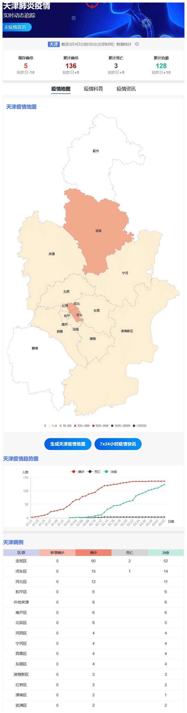 天津疫情最新动态，官方信息查询全指南