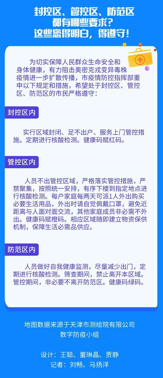 天津疫情防控最新举措，科学精准施策，筑牢健康防线