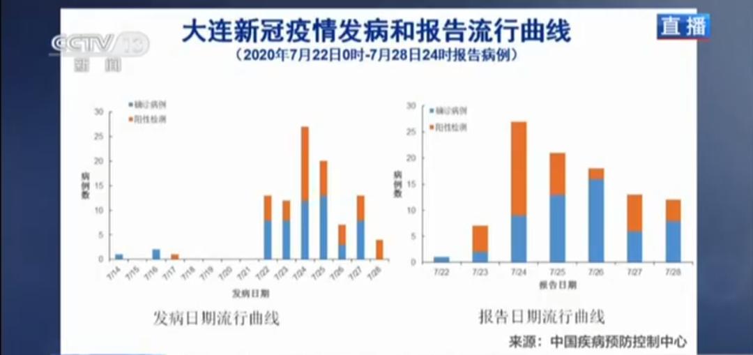 天津疫情最新数据，累计感染人数及防控措施全面解析