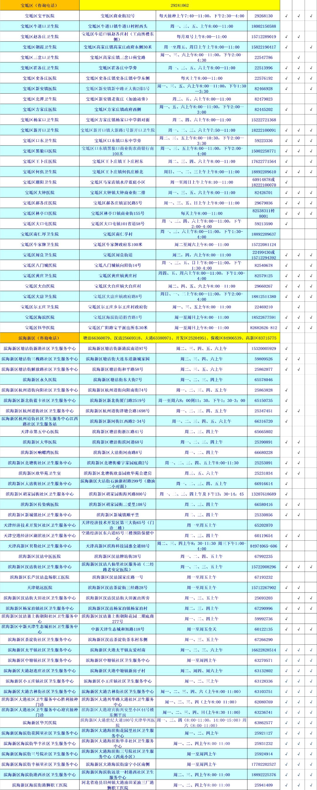 天津疫苗情况全面解析，接种政策、最新进展与市民指南
